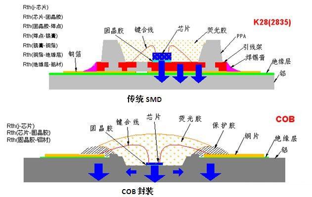 cob封装918博天堂