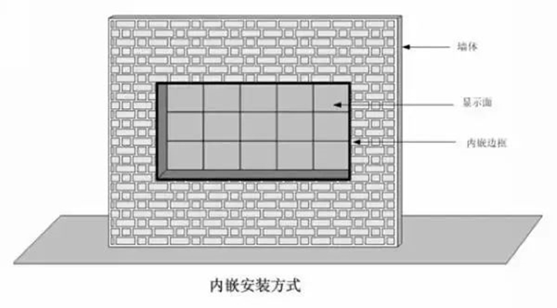 镶嵌式安装918博天堂